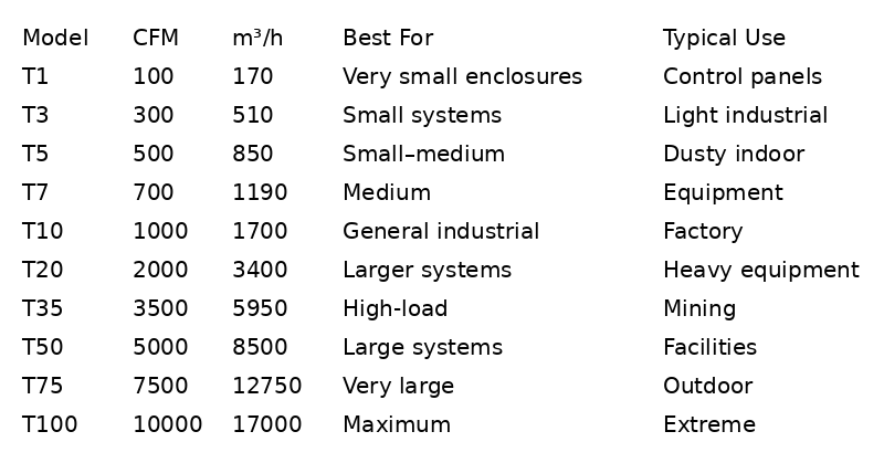 ACB Product Table Comparison