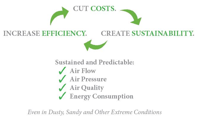 Diagram - cut costs, create sustainability increase efficiency